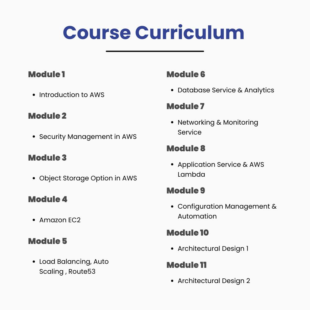 AWS- Solutions Architect Associate