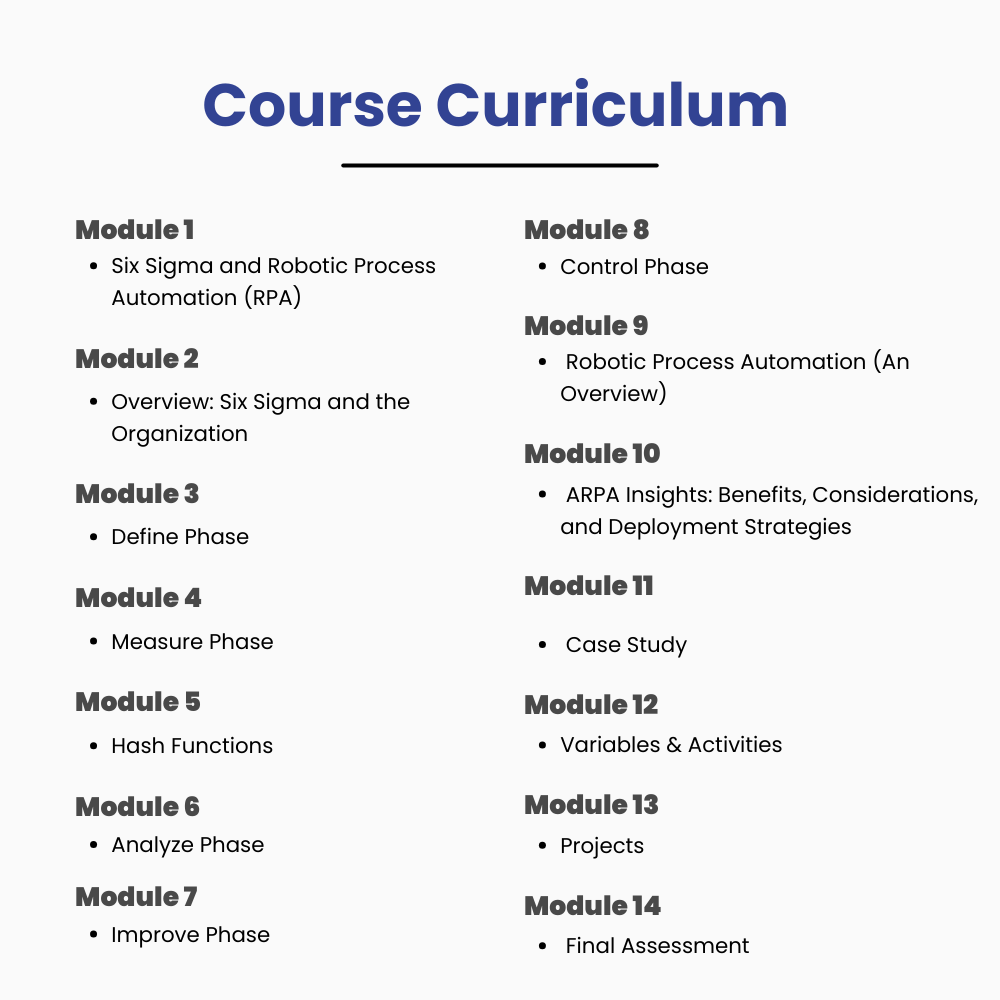 Six Sigma Green Belt & Generative AI