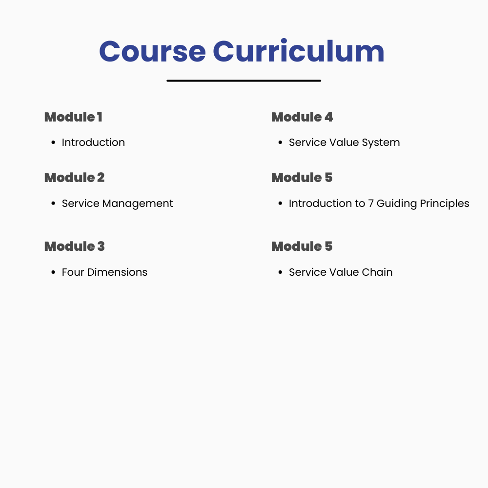 Information Technology Infrastructure Library